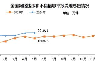 球队最大的挑战是？卡莱尔：无疑是詹眉 湖人的角色阵容被低估了